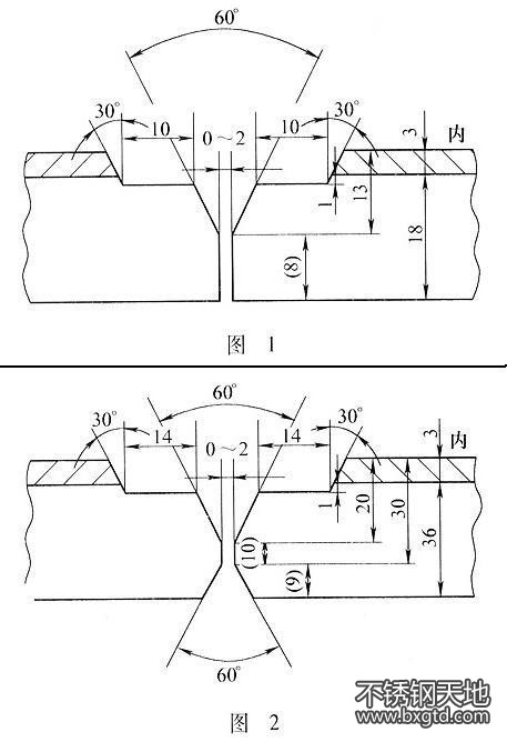 不銹鋼復(fù)合板