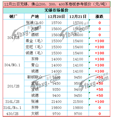 不銹鋼凹槽管