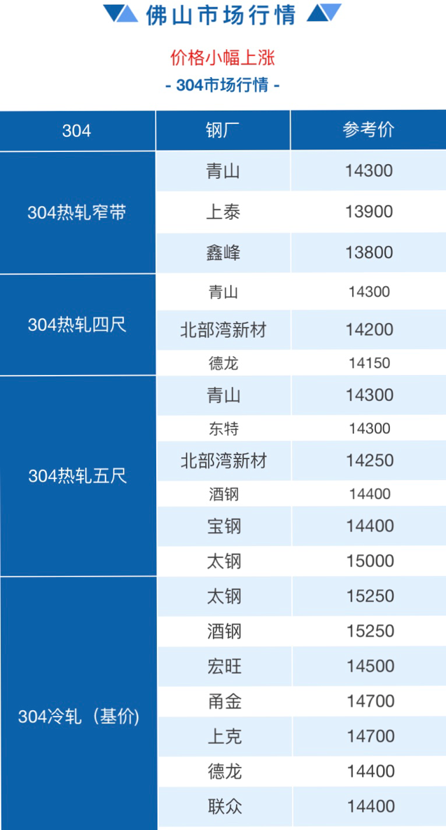 佛山不銹鋼管價格