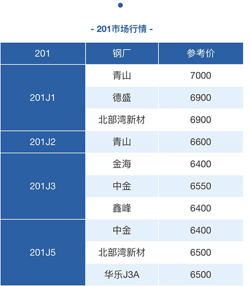 佛山不銹鋼管廠家