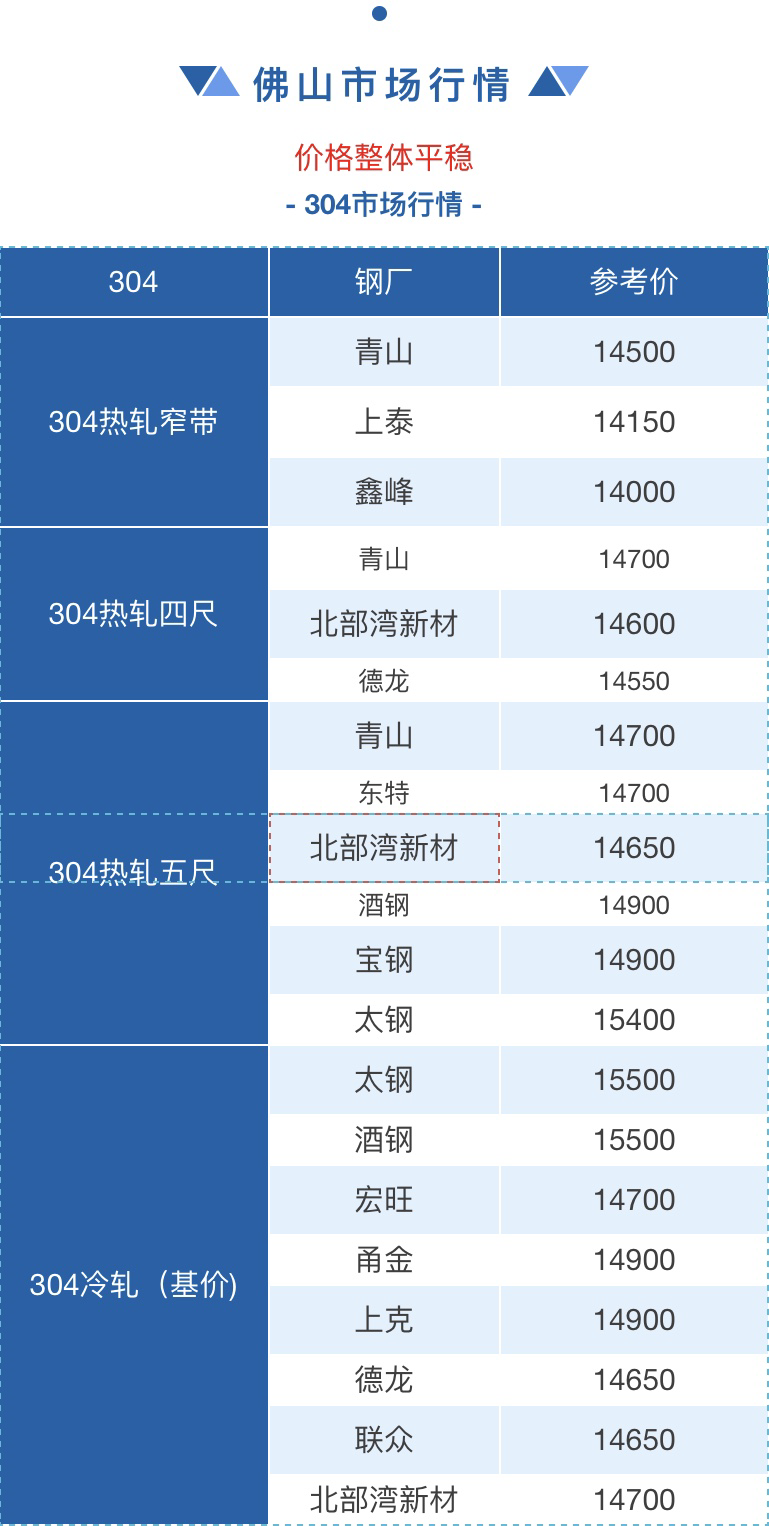 不銹鋼異型管加工