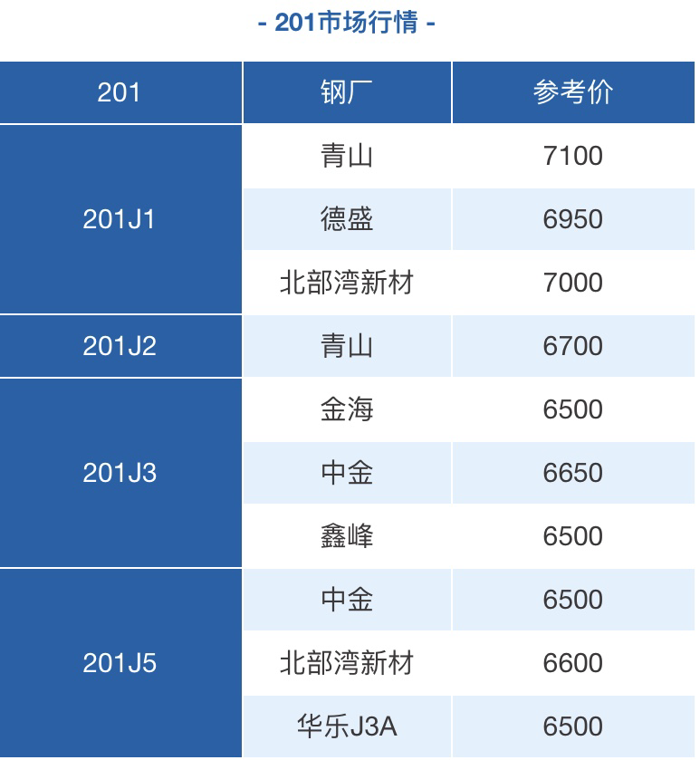 不銹鋼異型管加工